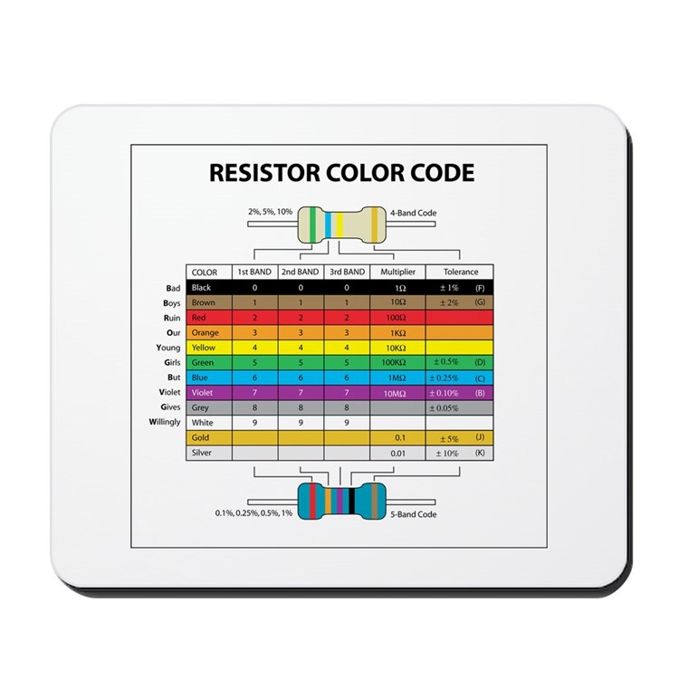 Resistor